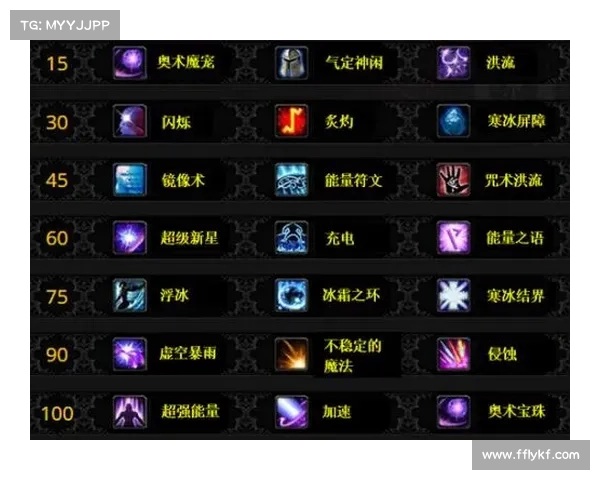 魔兽世界技能图标居中放置视频教程